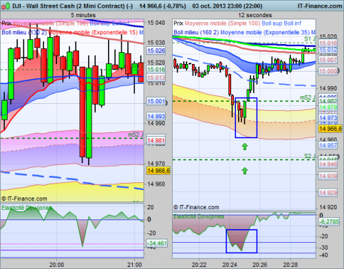 Wall Street Cash (2 Mini Contract) (03.10.2013).png