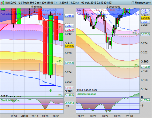 US Tech 100 Cash (20 Mini) (03.10.2013-2).png