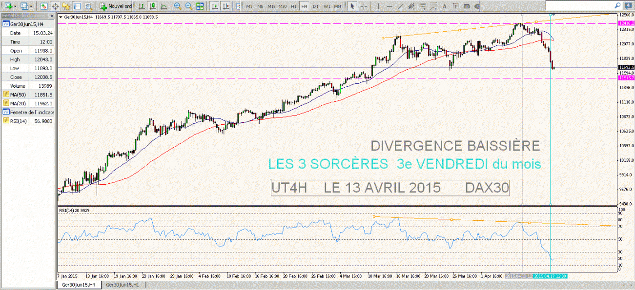 Divergence-baissière-3-sorcières.gif