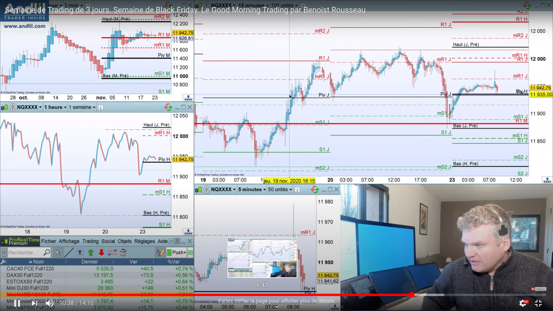 nasdaq 11850 +bas