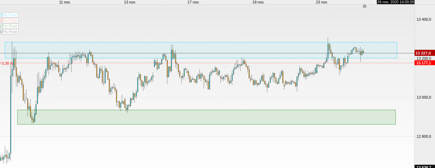 dax Futures 1h