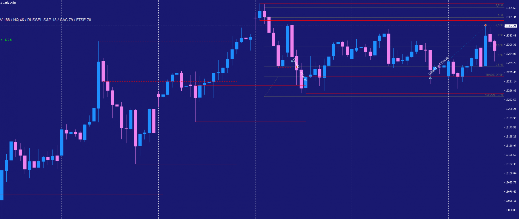 DAX H1 du 20/11 09:00 au 27/11