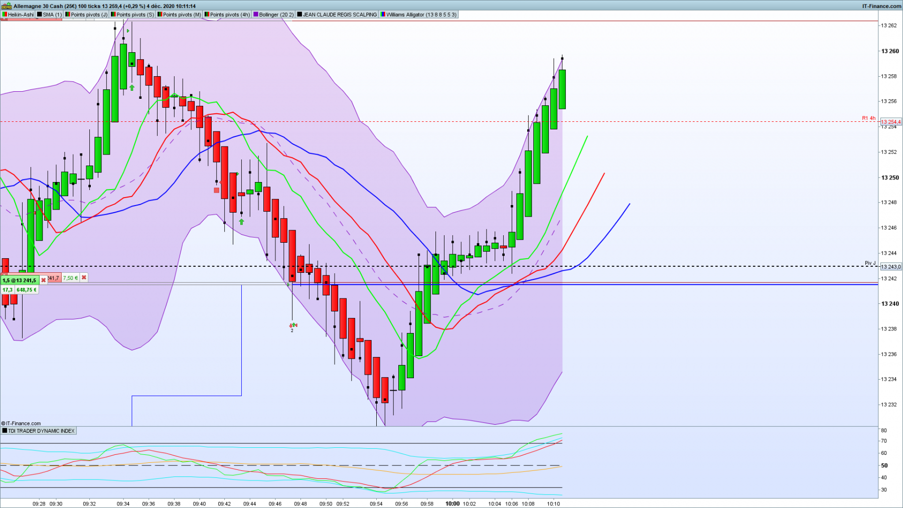 04.12.2020 SCALPING.png