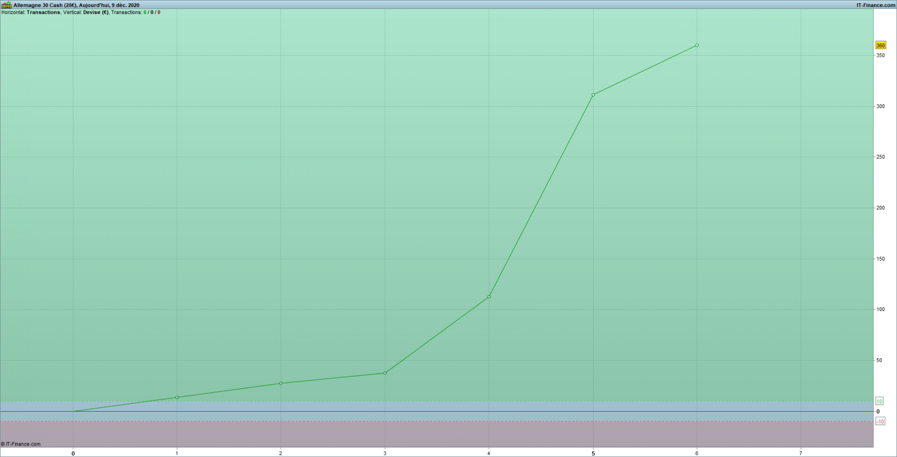 scalping 09.12.2020.png