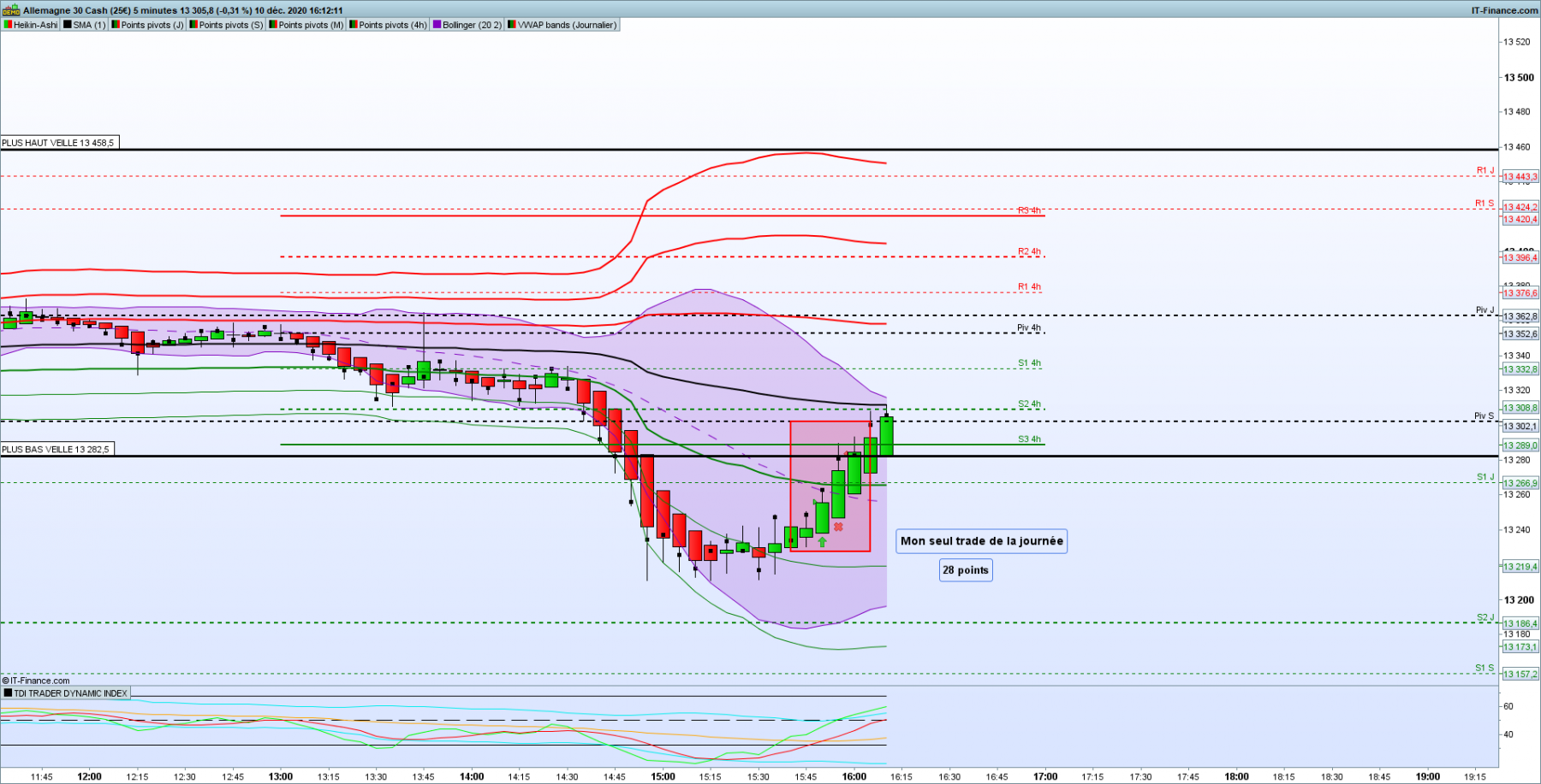 scalping DAX 5 minutes.png