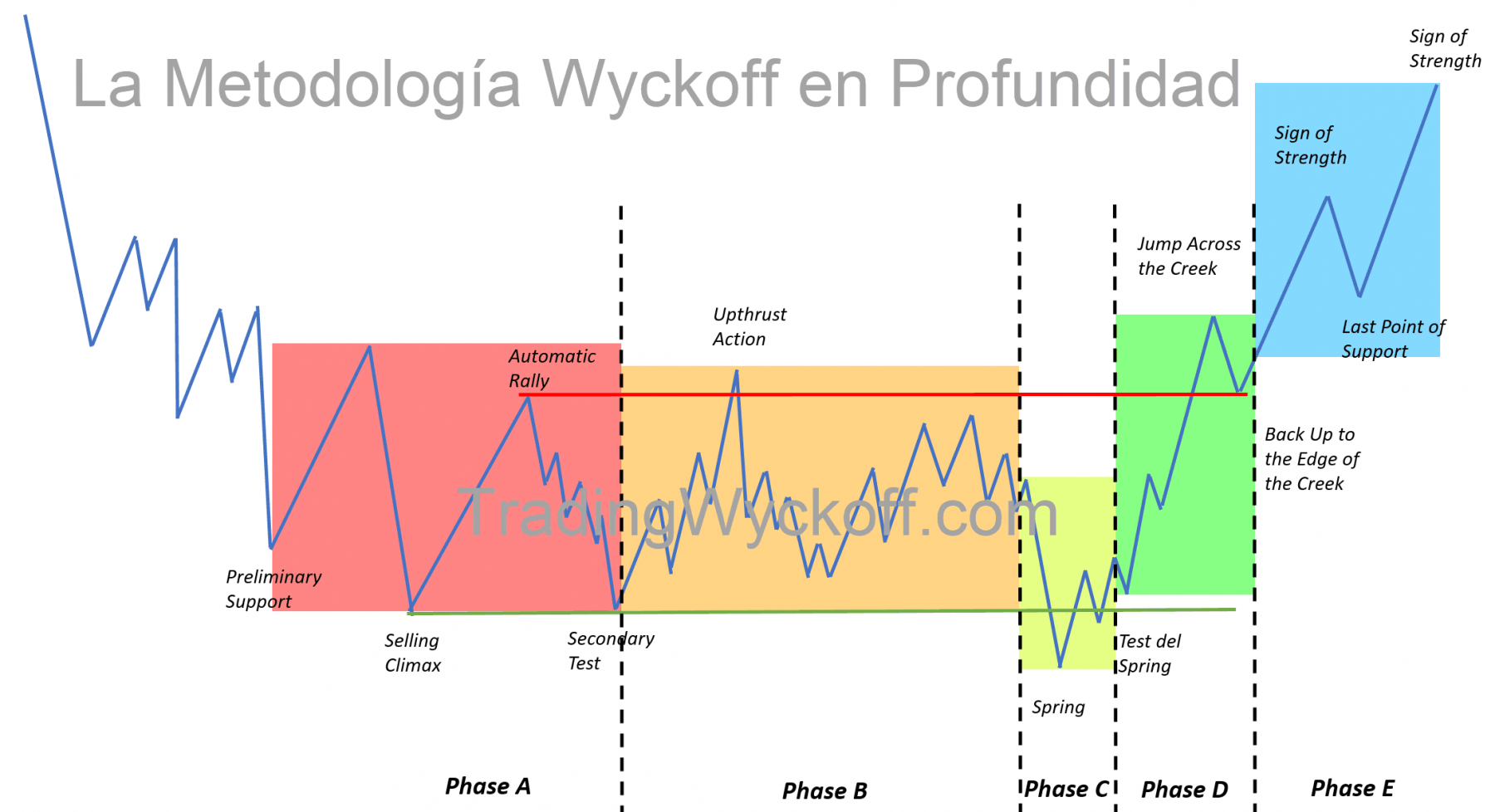6_Wyckoff-Phases.png