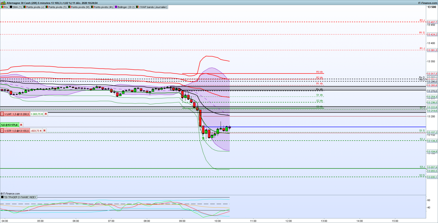 scalping dax 11.12.2020.png
