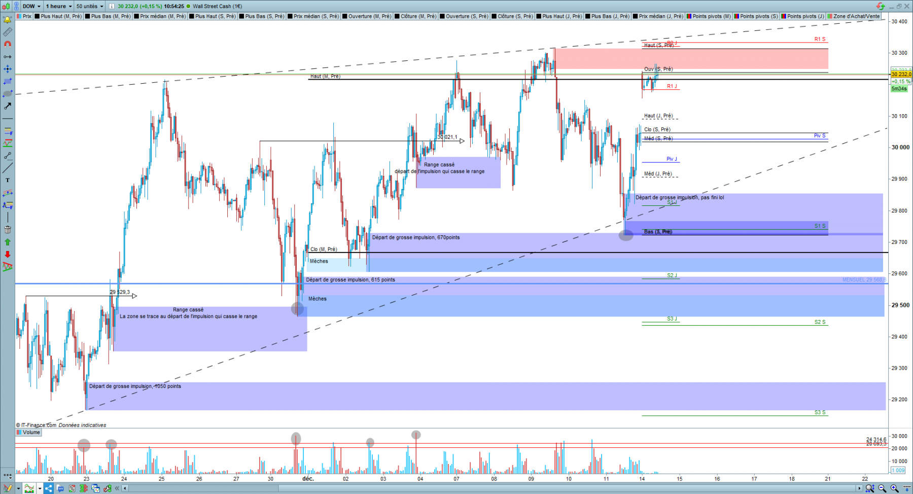 1H DOW.PNG