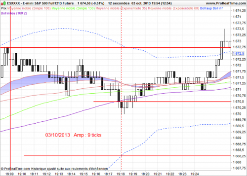 2 E-mini S&P 500 Full121312 Future.png