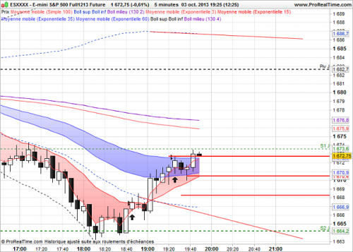 2 E-mini S&P 500 Full1213 Future.png