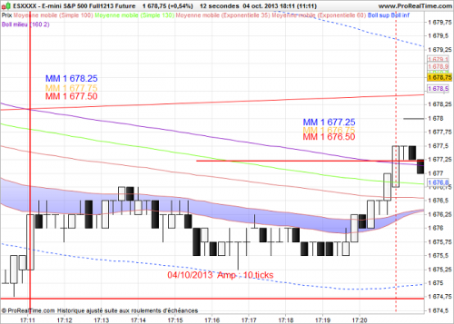 3 E-mini S&P 500 Full12131212 Future.png