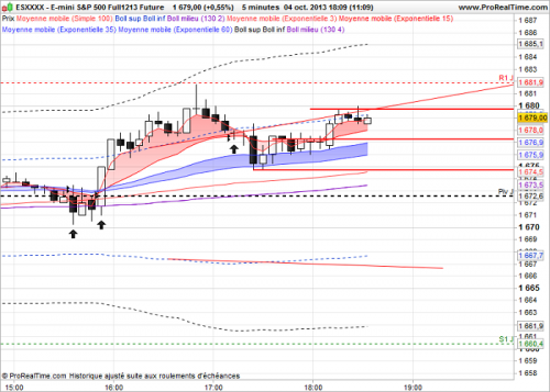 3 E-mini S&P 500 Full1213 Future.png