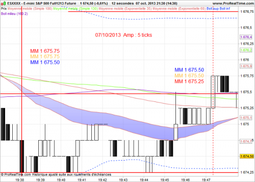 4E-mini S&P 500 Full121312 Future.png