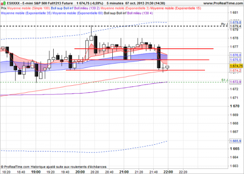 4E-mini S&P 500 Full1213 Future.png