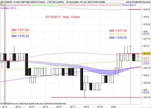 5E-mini S&P 500 Full121312 Future.png