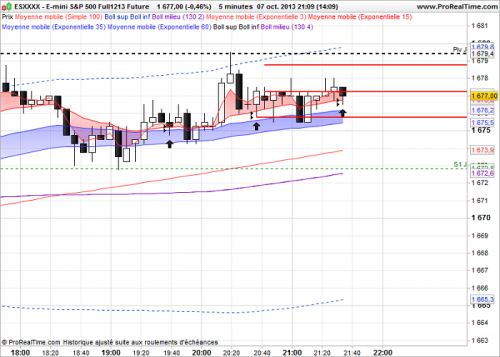 5E-mini S&P 500 Full1213 Future.png