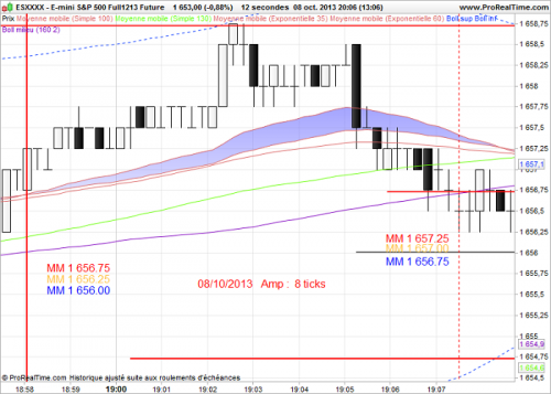 6E-mini S&P 500 Full121312 Future.png