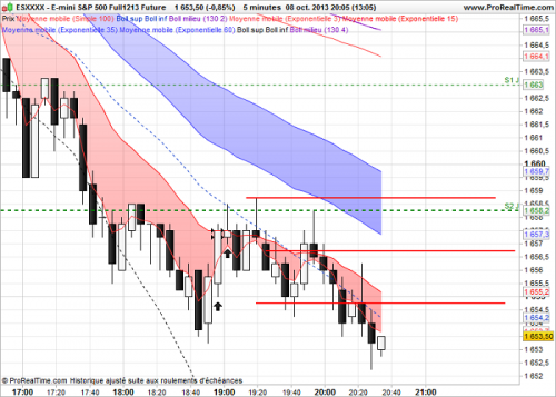 6E-mini S&P 500 Full1213 Future.png