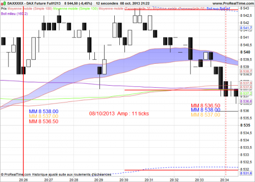 DAX Future Full121312.png