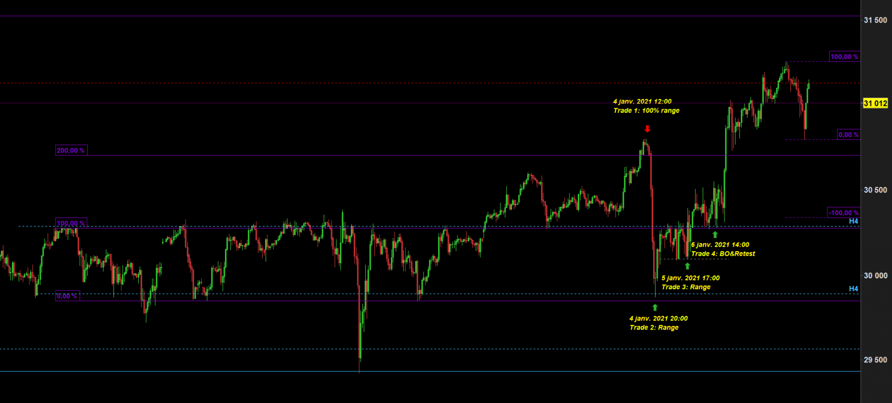 Dow_Semaine_4_8_Janvier_2021.png