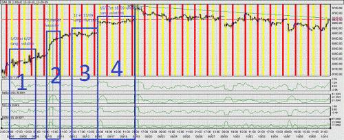 30 classmeny ROC et STDdev.gif