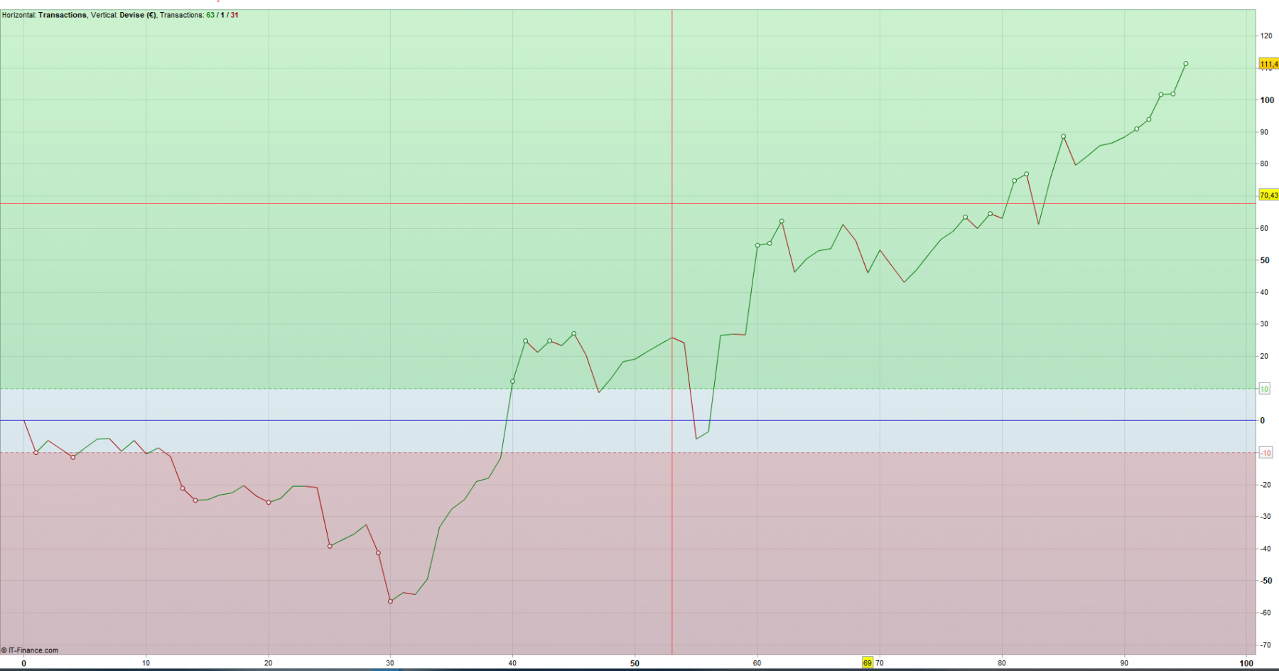 Performance scalping 2 première semaine.PNG