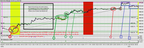 DAX 1010 avec niveau.gif