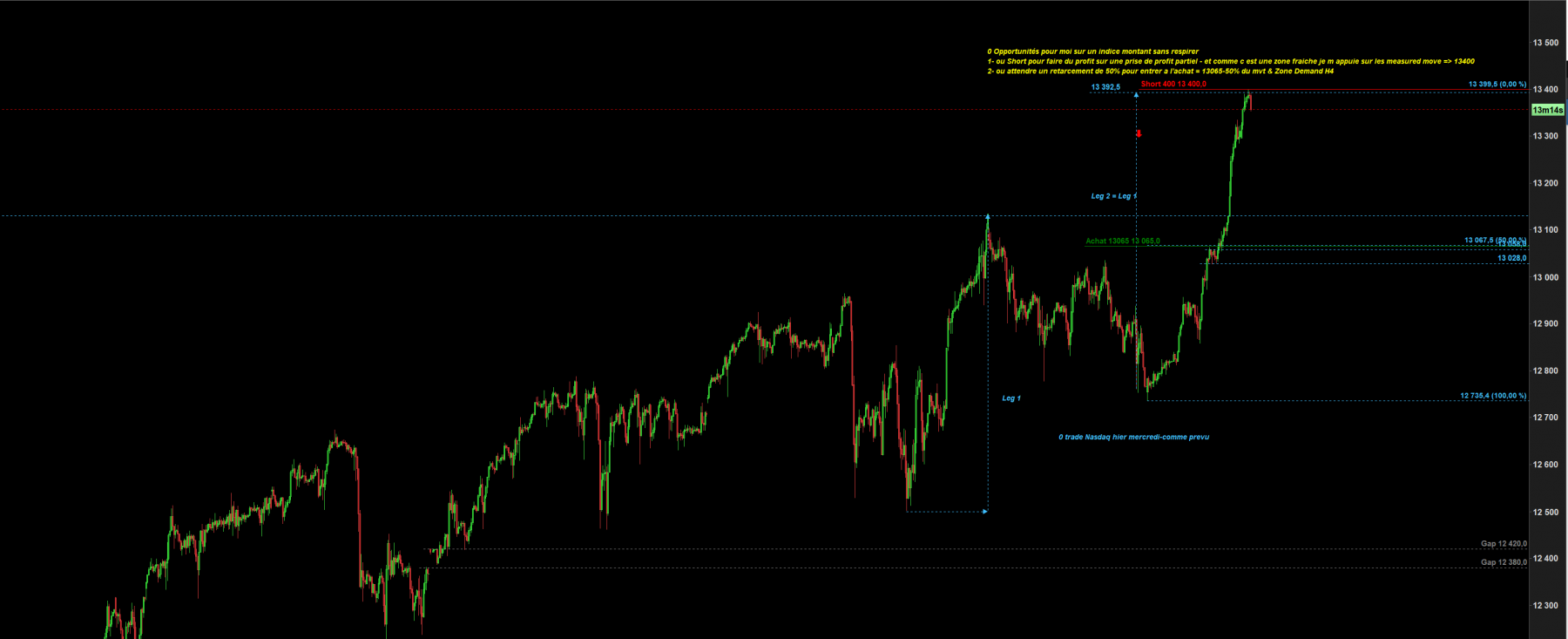 Nasdaq_H1.png