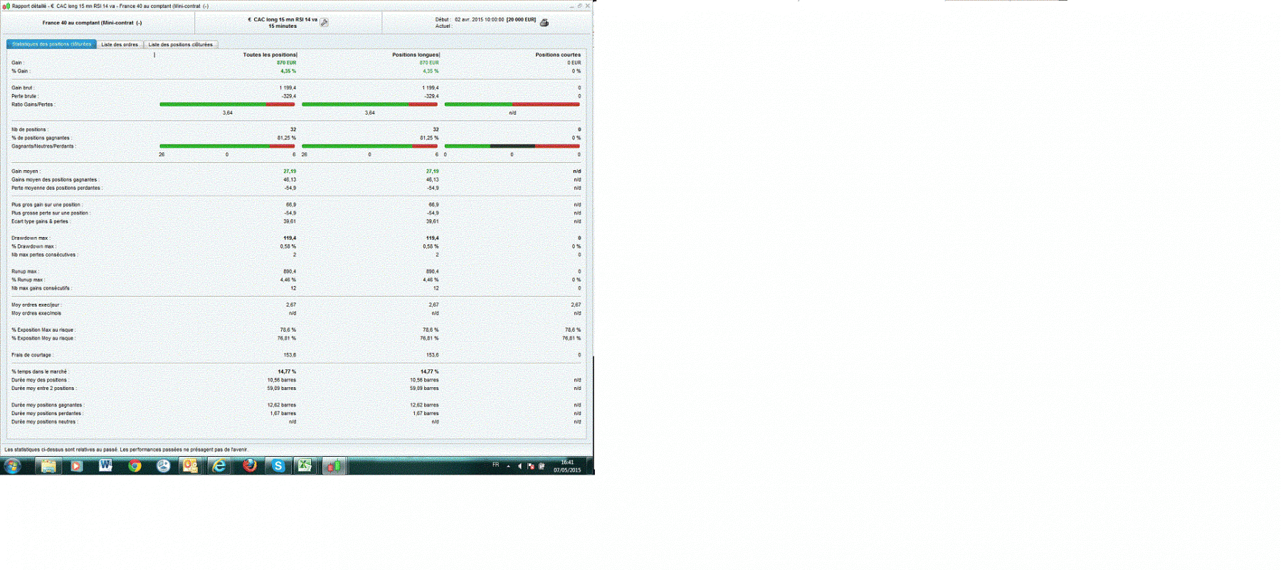 CAC RSI 14 UT 15 mn simul.gif