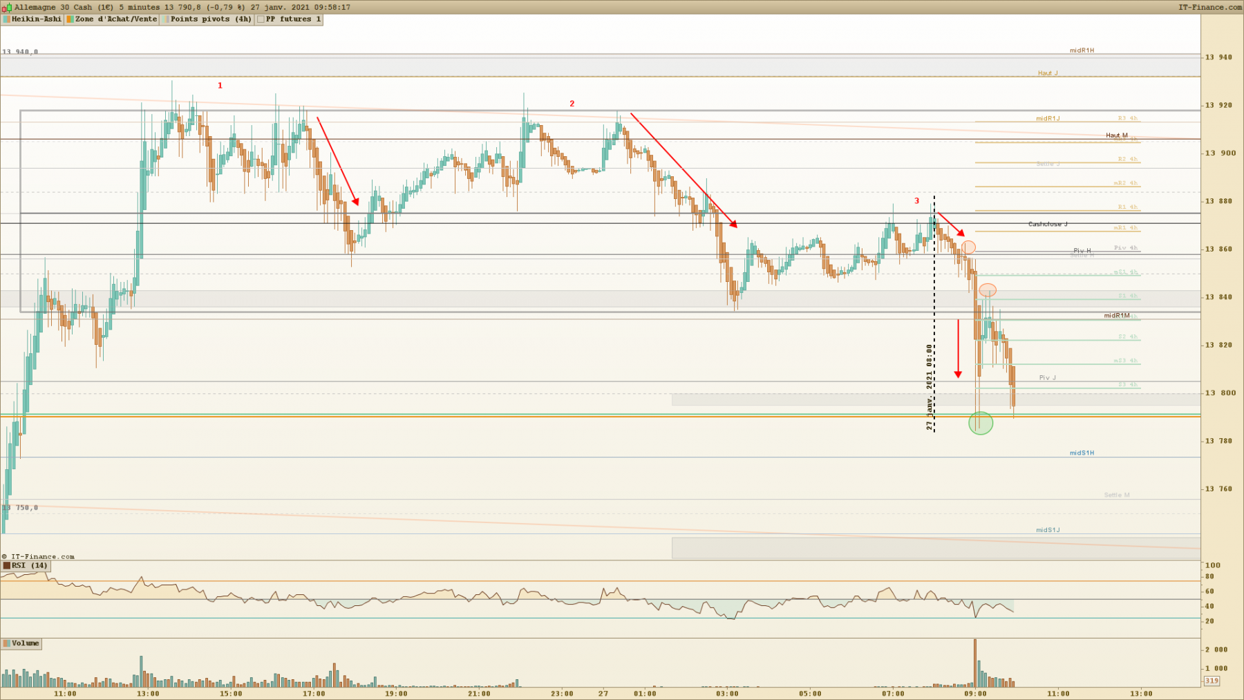 DAX 5 minutes.png