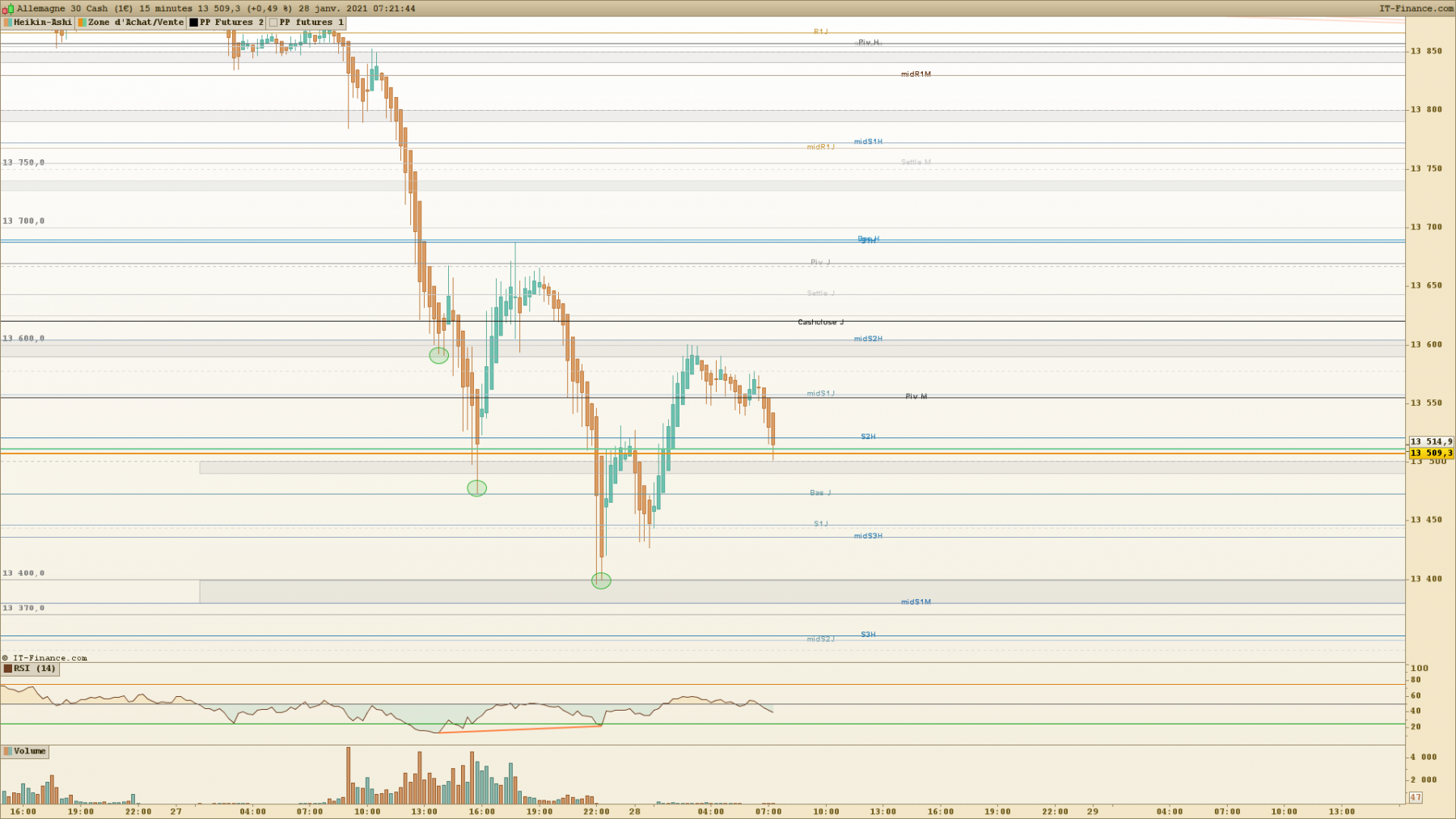 DAX 15 minutes.png