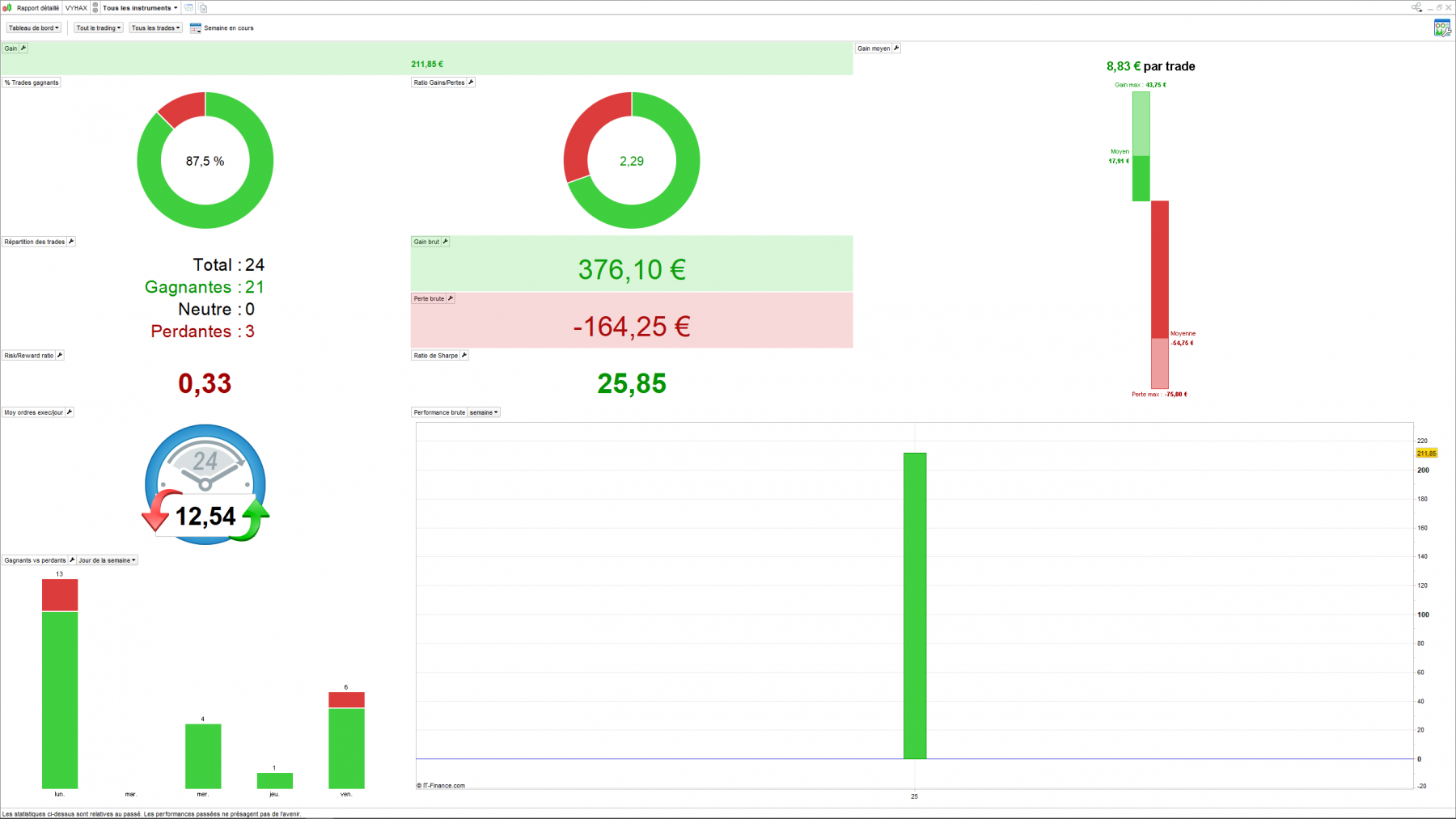 semaine resultat.png