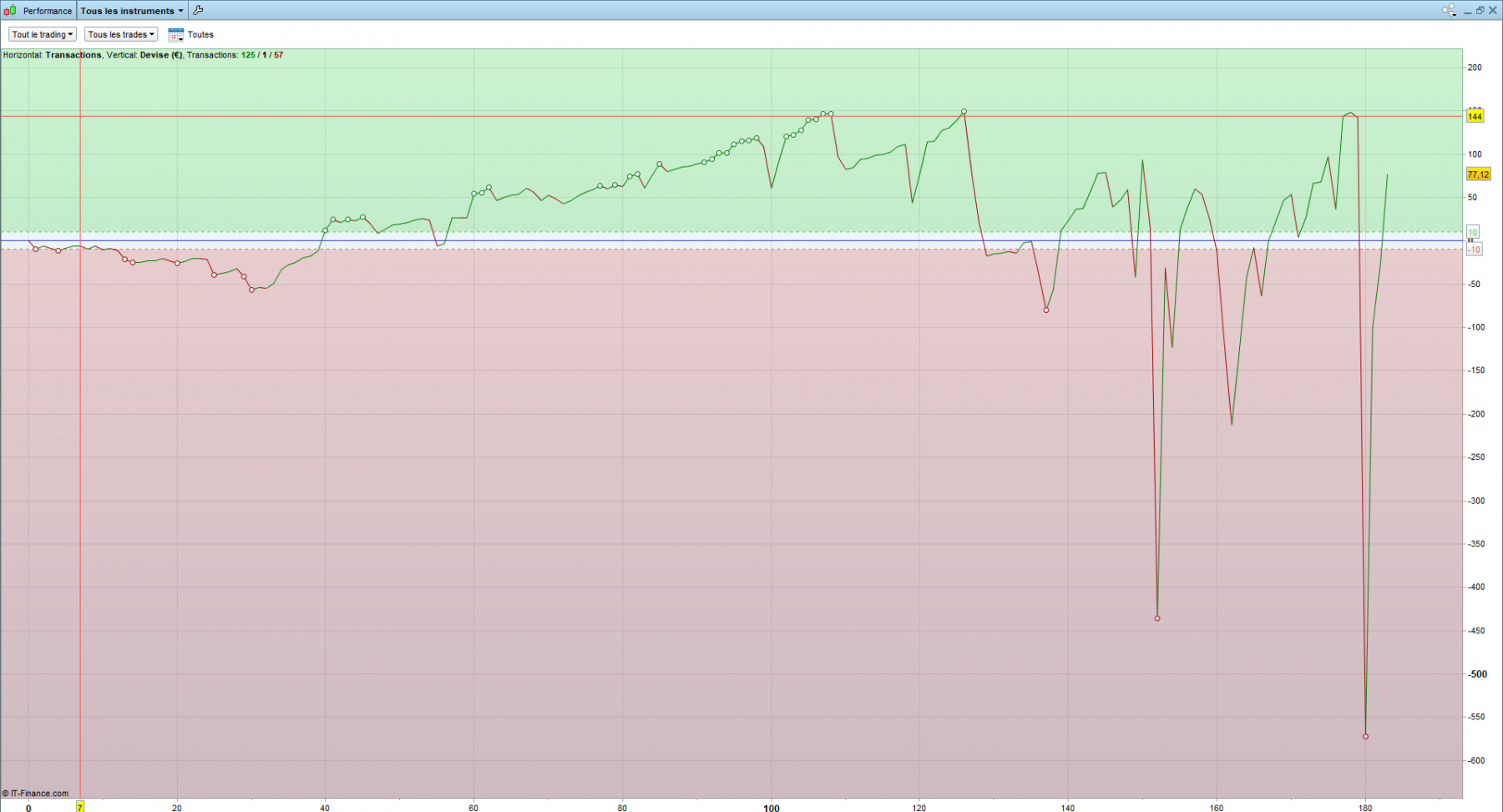 JanvierResultattrading.PNG