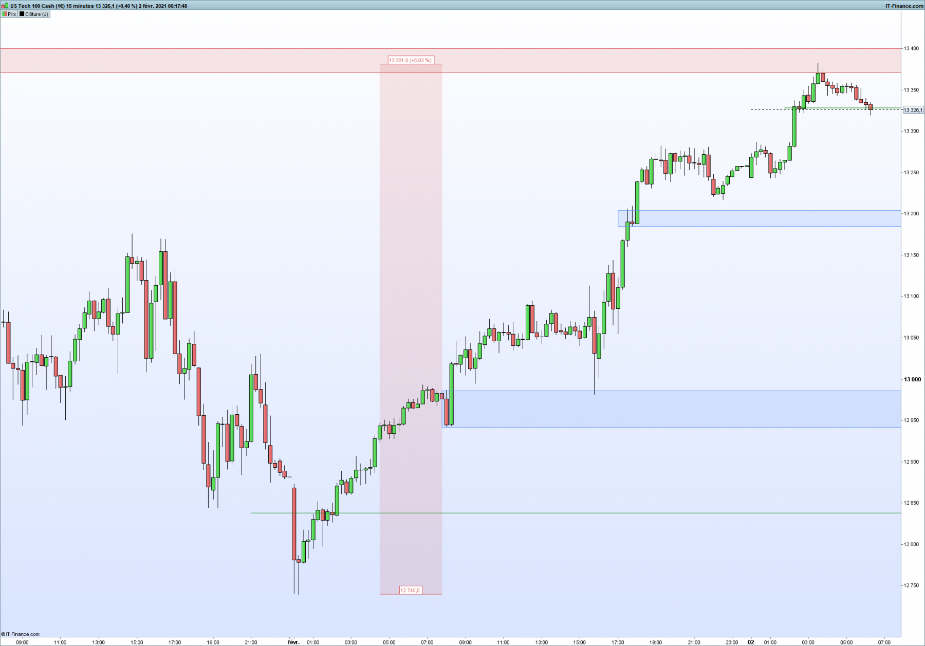 NASDAQ 15 minutes.png