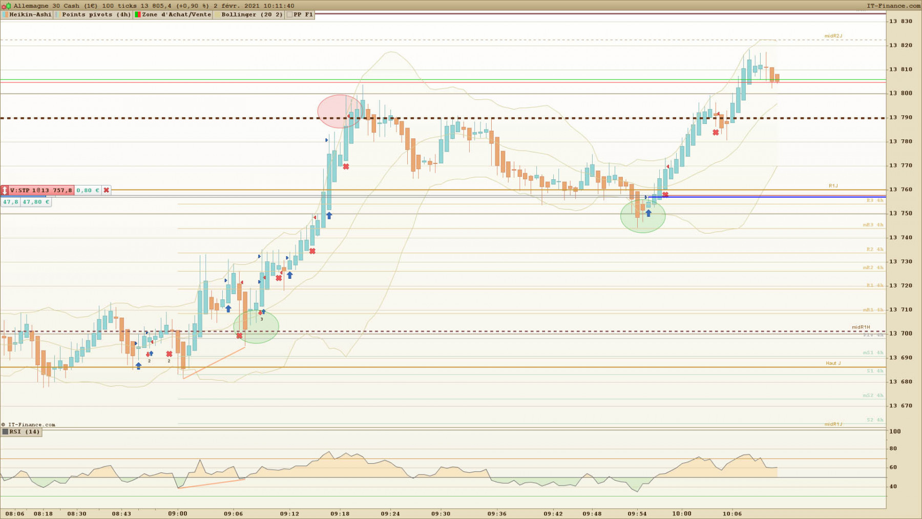 DAX 100 ticks.jpg