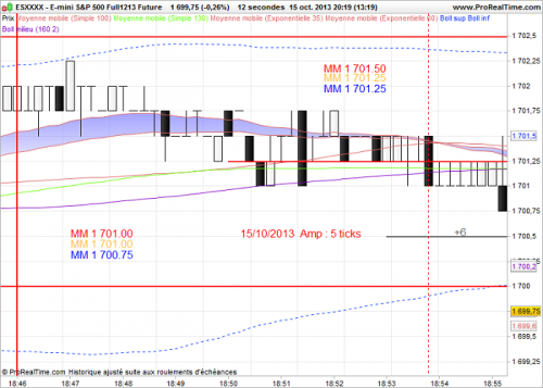 E-mini S&P 500 Full121312 Future.png