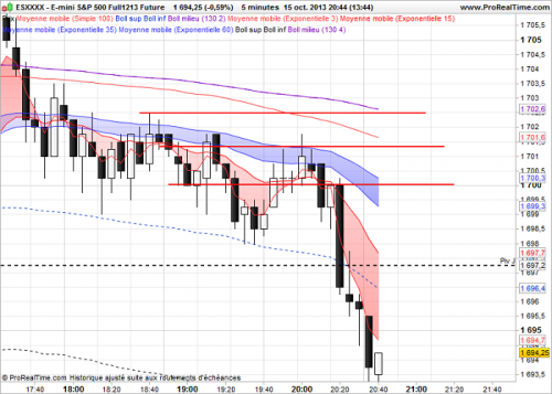 E-mini S&P 500 Full1213 Future.png