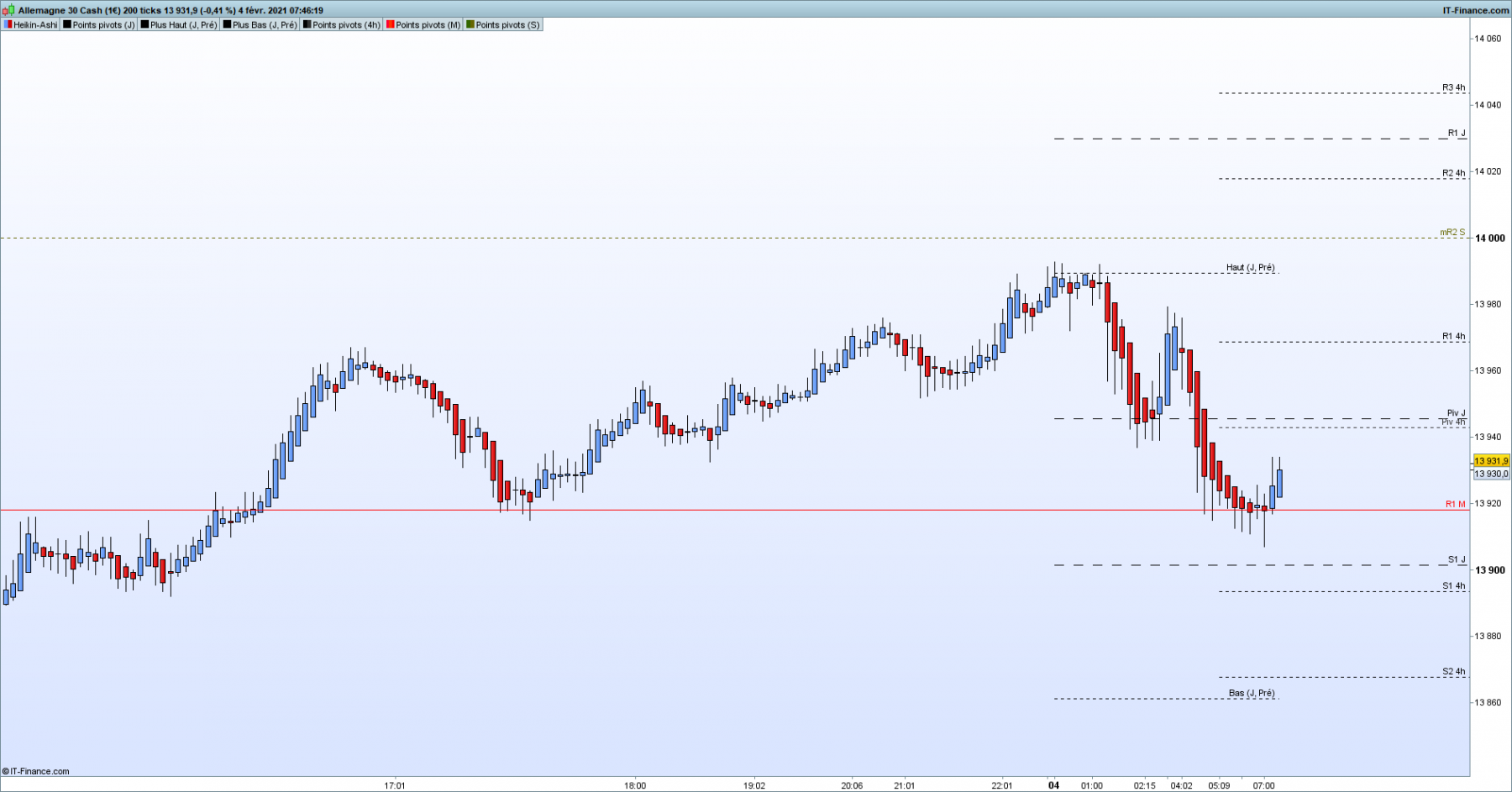 DAX 200 ticks.png