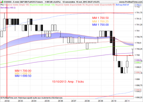 1E-mini S&P 500 Full121312 Future.png