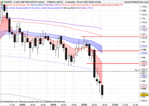 1E-mini S&P 500 Full1213 Future.png