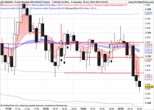 E-mini Nasdaq 100 Full1213 Future.png