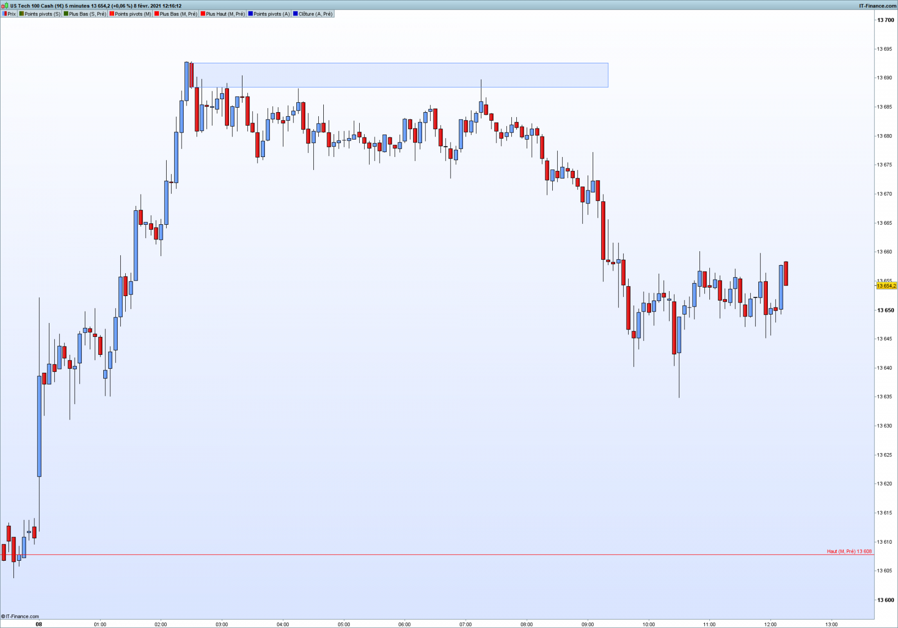 NASDAQ 5 minutes.png
