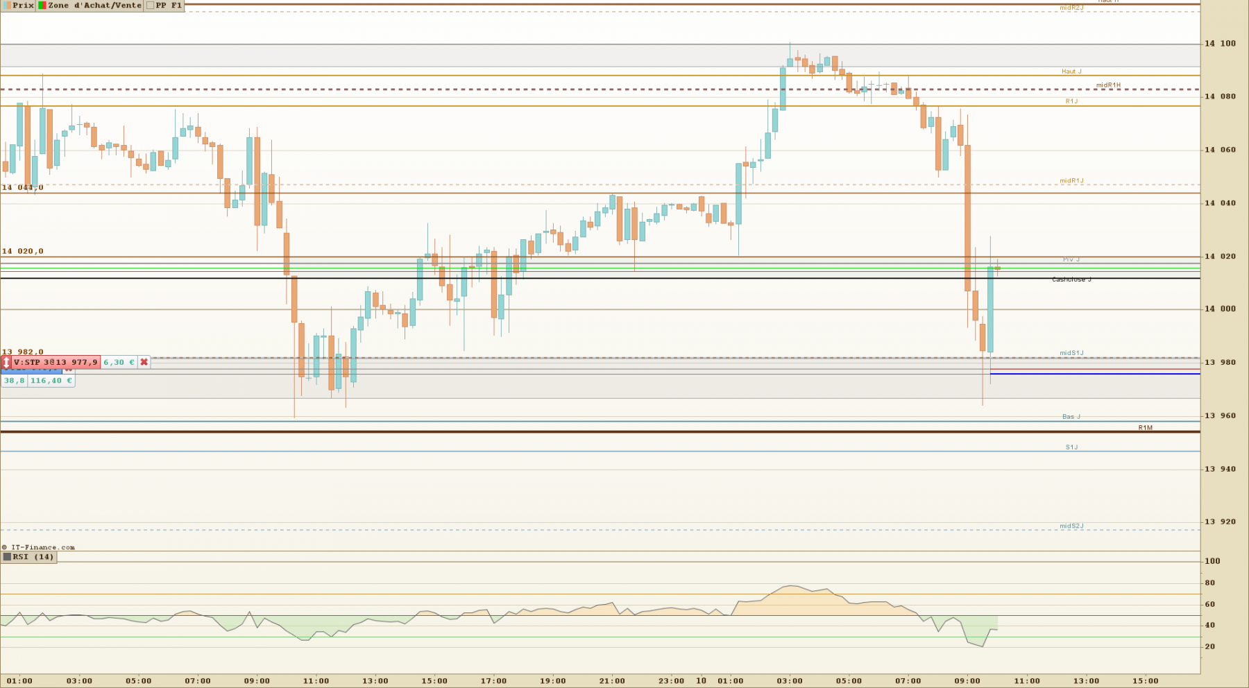 DAX 15 minutes.png