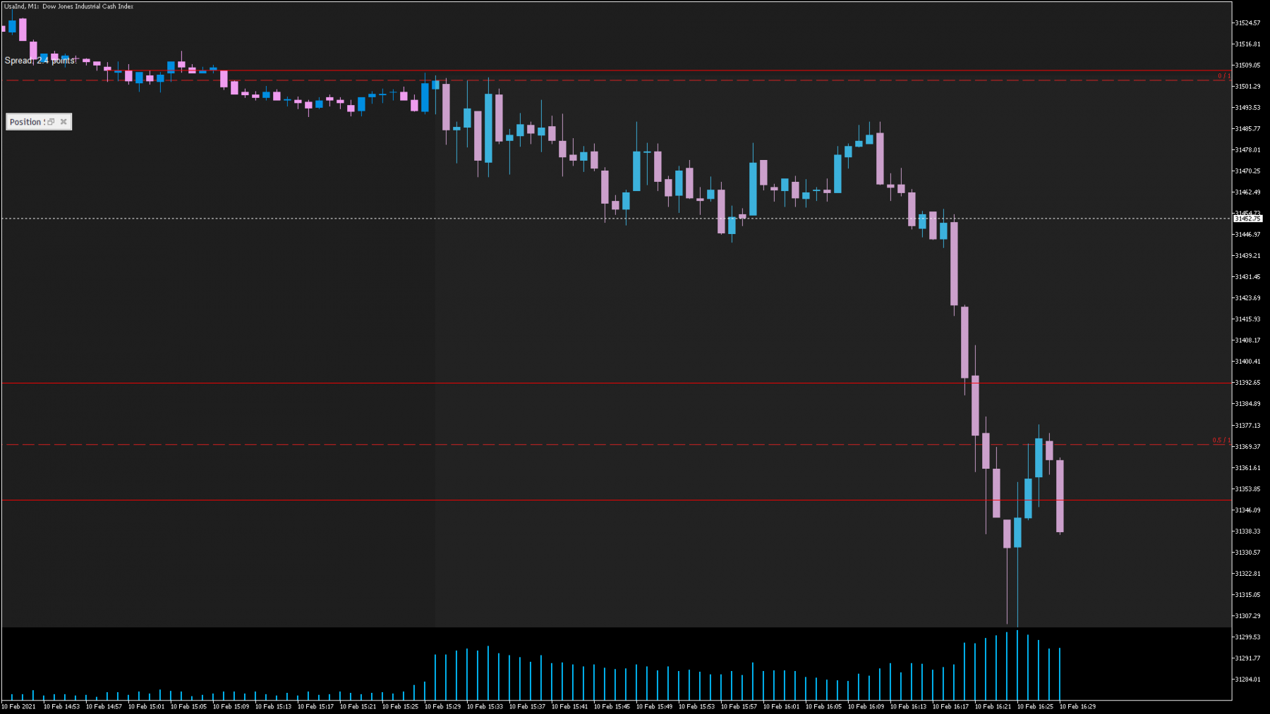 Dow UT 1 minute