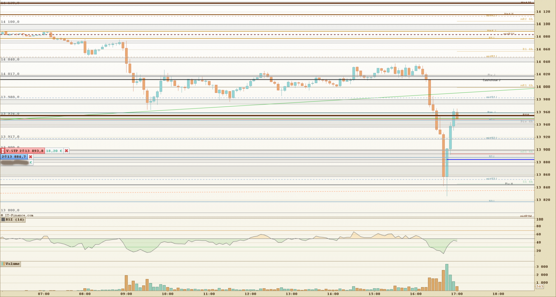 DAX 5 minutes.png