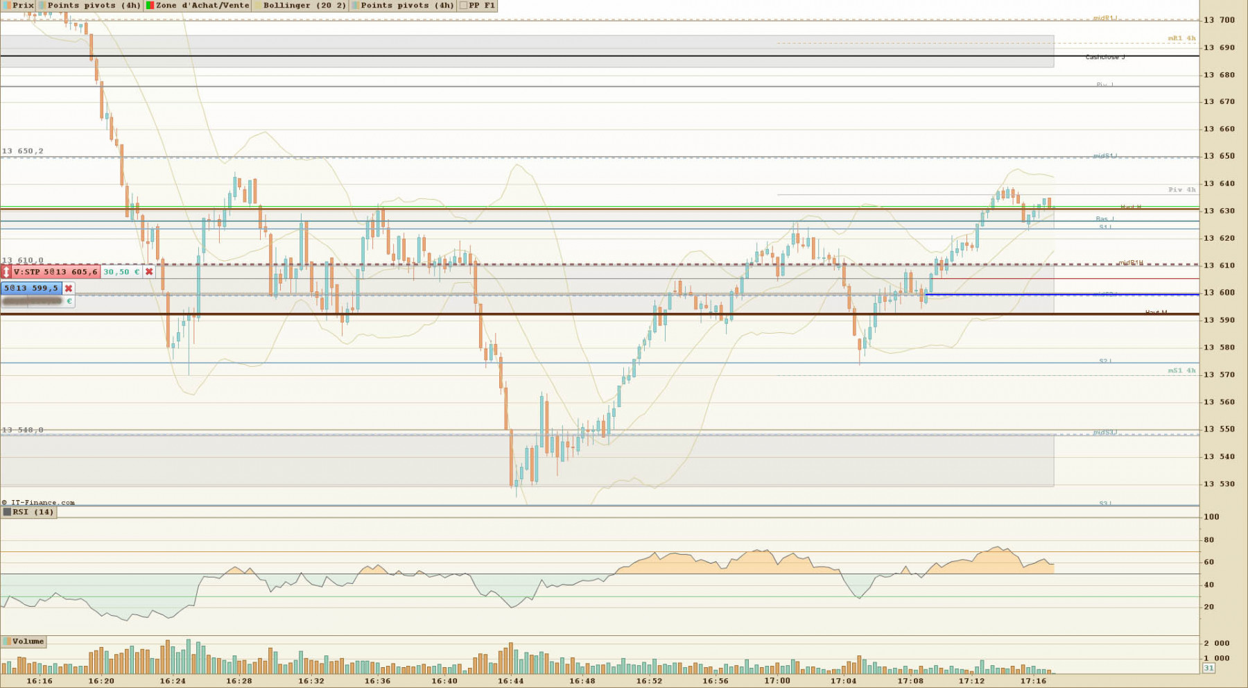 NASDAQ 100 ticks.jpg