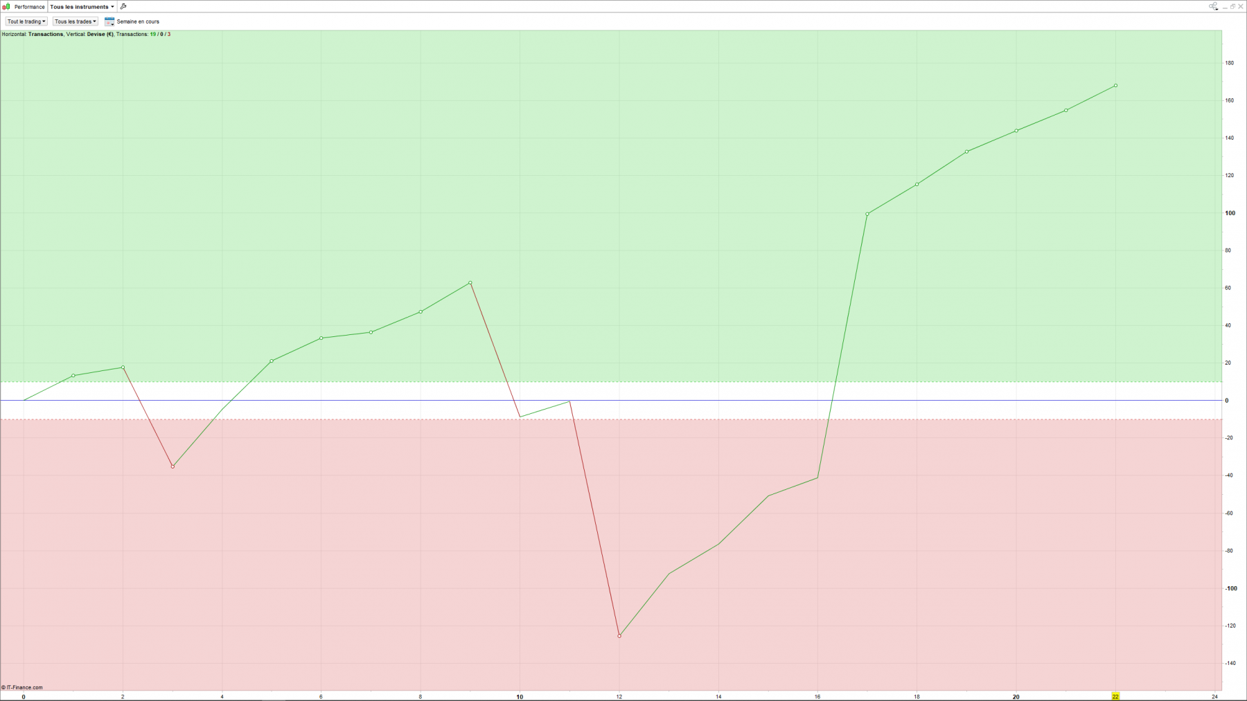 semaine en cours.png