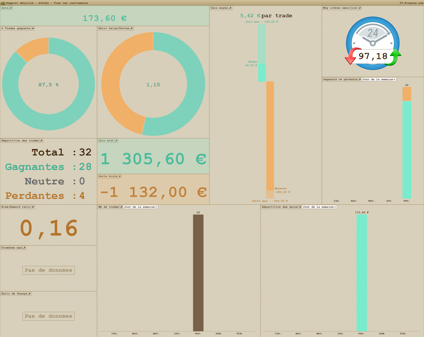 Rapport détaillé - Z3OLZO - Tous les instruments.png