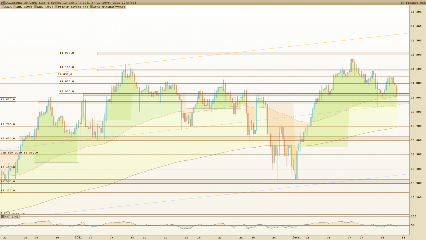 DAX 4 heures.png