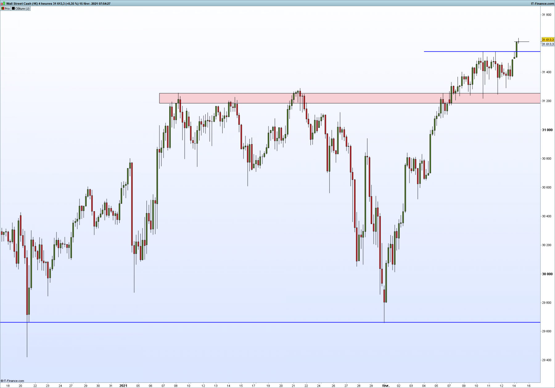 DOW 4 heures.png